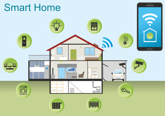Zukunftstrends und Innovationen für Smart Home-Nutzer?