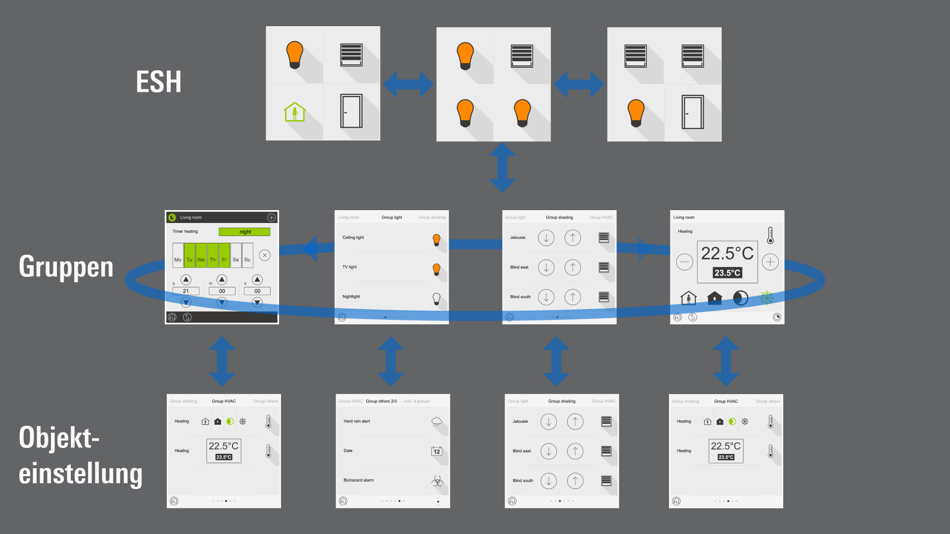 demodarstellung-screens-solo_blog