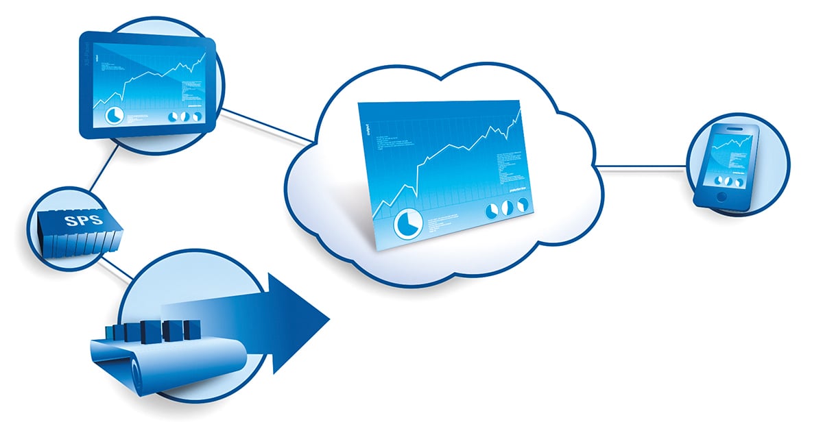 SPS-Bedienpanels mit Cloud-Anbindung sammeln die Daten von Produktionsanlagen. Bild: tci GmbH